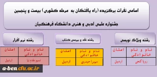 راهیابی دانشجویان موفق  پردیس بنت الهدی صدر اردبیل  به مرحله کشوری  جشنواره علمی هنری ادبی دانشگاه فرهنگیان
