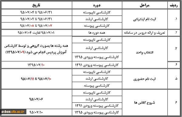 برنامه زمان بندی