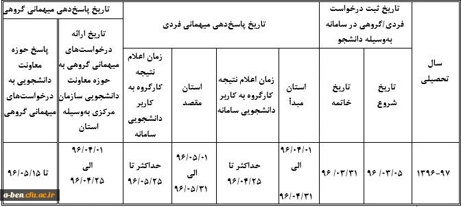 زمان بندی