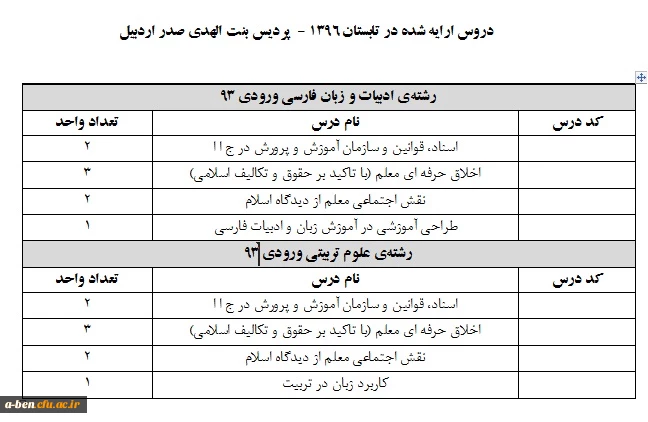 دروس ارایه شده تابستان 96