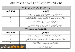 دروس ارایه شده در تابستان 96 بنت الهدی صدر