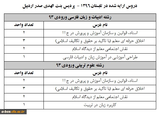 دروس ارایه شده در تابستان 96 بنت الهدی صدر