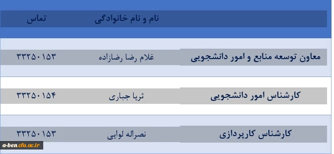 معاونت توسعه منابع و دانشجویی