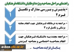 برنامه زمان بندی و مدارک لازم جهت شرکت در مصاحبه معرفی شدگان چند برابر ظرفیت در کلیه کد رشته های تحصیلی دانشگاه فرهنگیان