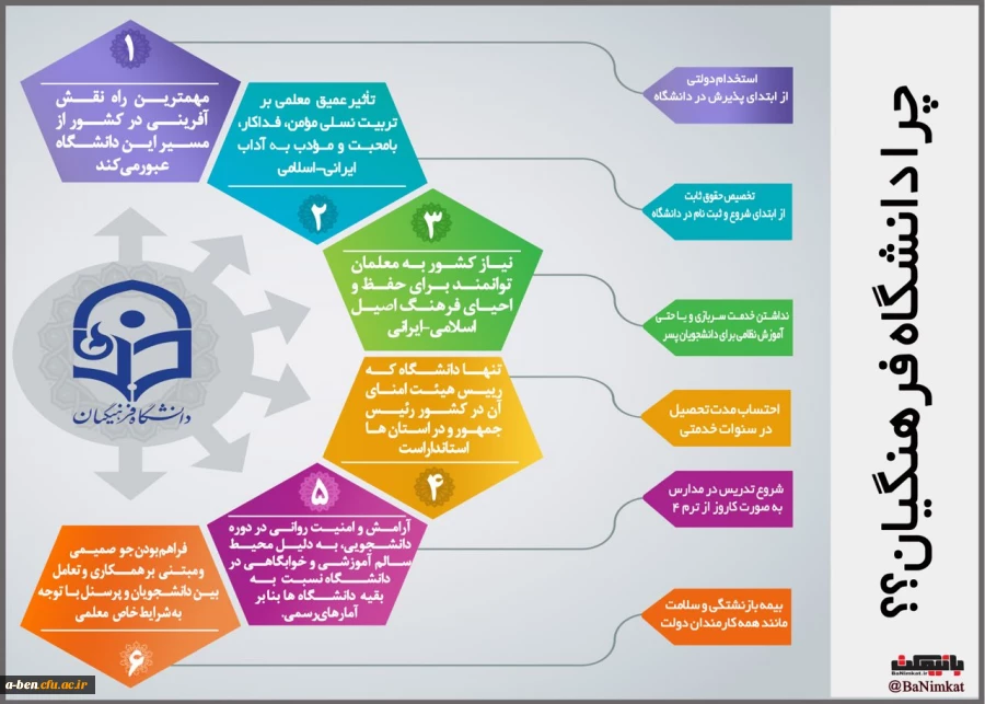 معرفی دانشگاه فرهنگیان