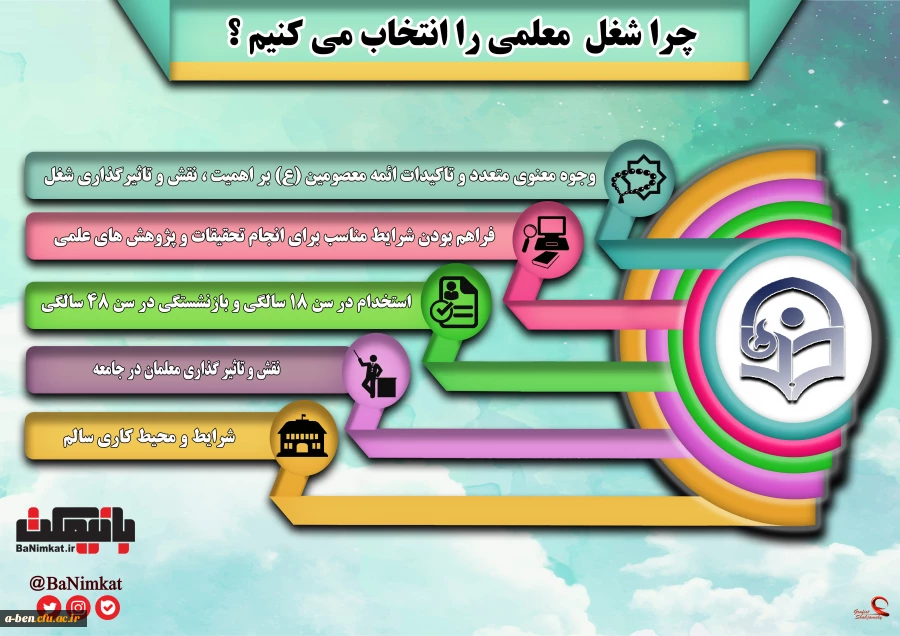 معرفی دانشگاه فرهنگیان