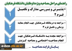 زمان و مکان معرفی شدگان مصاحبه اختصاصی کد11  رشته های موردنیاز آموزش و پرورش در آزمون سراسری 97 دانشگاه فرهنگیان اردبیل