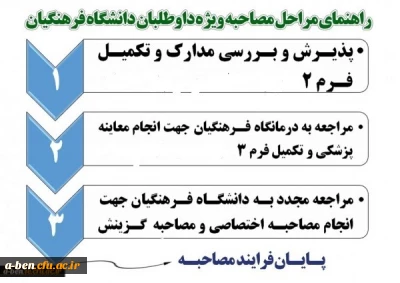 اطلاعیه:
زمان و مکان معرفی شدگان مصاحبه اختصاصی کد11  رشته های موردنیاز آموزش و پرورش در آزمون سراسری 97 دانشگاه فرهنگیان اردبیل