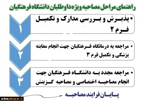 زمان و مکان معرفی شدگان مصاحبه اختصاصی کد11  رشته های موردنیاز آموزش و پرورش در آزمون سراسری 97 دانشگاه فرهنگیان اردبیل